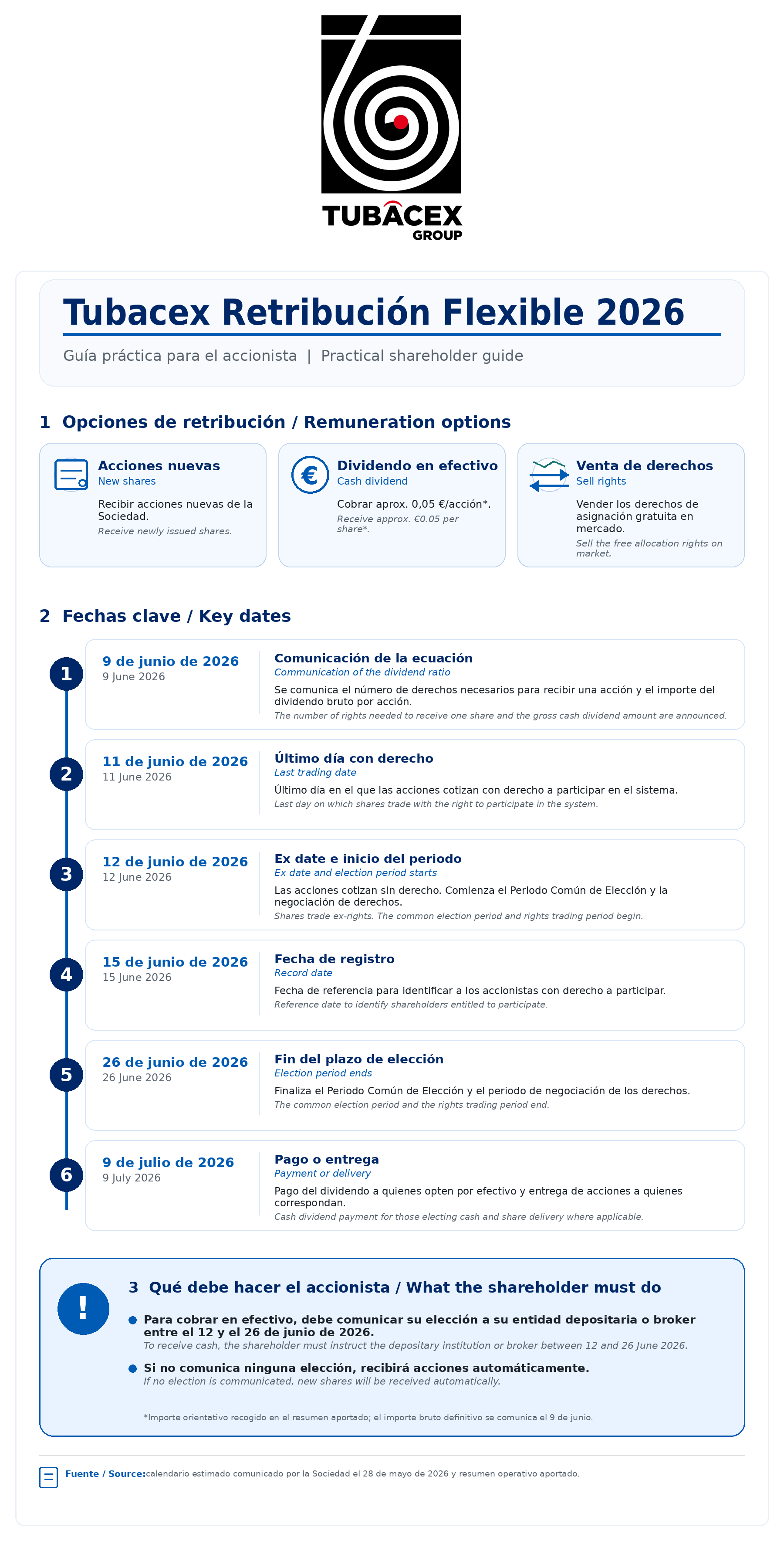Dividendo Flexible Tubacex 2026